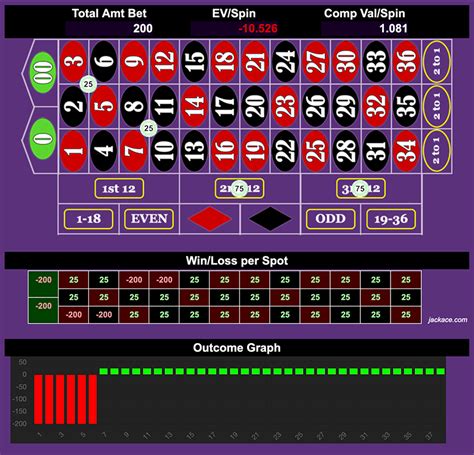 romanosky roulette|american roulette betting systems.